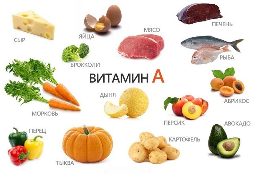 В каких продуктах содержится витамин А?